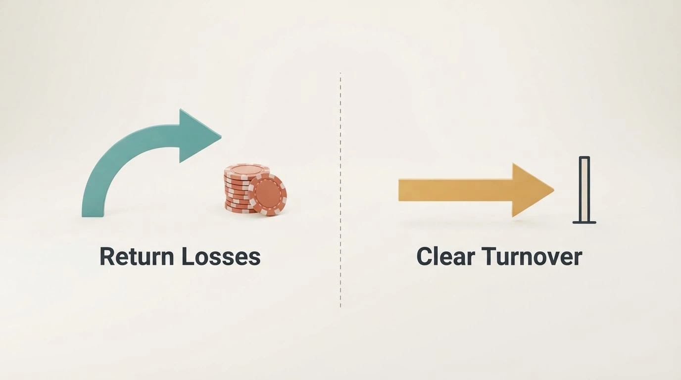 A side-by-side diagram comparing two bonus models — a cashback arrow returning a portion of losses backward to the player, versus a matched-deposit arrow adding bonus funds forward with a wagering bar attached
